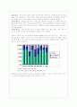 모바일 비즈니스 현황 및 적용가능분야의 비즈니스 모델 29페이지
