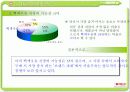 [마케팅] 서울우유의 새로운 마케팅 전략 연구 PPT 13페이지