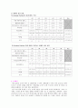[대학물리학] 관성모멘트 측정(예비,결과포함) 6페이지
