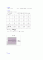 [대학물리학] 파동실험(기주공명) 예비,결과레포트 8페이지