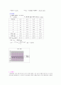 [대학물리학] 파동실험(기주공명) 예비,결과레포트 9페이지