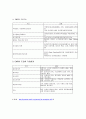 병원 정보시스템의 종류와 장단점 4페이지