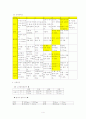신생아 가사 4페이지