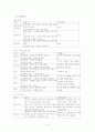 신생아 가사 6페이지