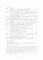 신생아 가사 7페이지