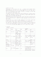 신생아 가사 11페이지