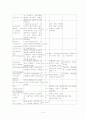 신생아 가사 14페이지