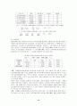 납세자의 조세회피에 영향을 미치는 요인과 납세자의 인지도 조사 14페이지