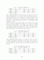 납세자의 조세회피에 영향을 미치는 요인과 납세자의 인지도 조사 16페이지