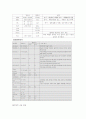 천식케이스스터디 10페이지