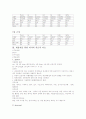 천식케이스스터디 11페이지