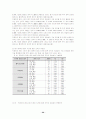 직장인의 레저스포츠활동이 조직유효성에 미치는 영향 및 극대화 20페이지