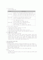 정보시스템 조직 및 인력관리(경영정보학 개론) 4페이지