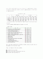 중수도 시설과 상수도 6페이지