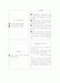 국어수업지도안[중2] 15페이지