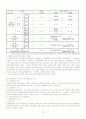 의료급여법 10페이지