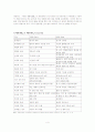 4년주기 국방검토보고서 (QDR)와 국가안보전략 보고서(NSS)의 비교 4페이지