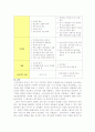 공기업의 민영화 16페이지