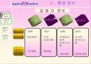[마케팅] 비알코리아㈜ - 배스킨 라빈스 분석 8페이지