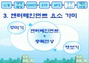 [마케팅] 싸이월드 성공사례 분석 21페이지