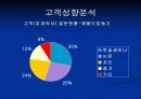 [마케팅] ㈜네오바이오텍 임플란트 제품의 호환성 6페이지
