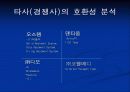 [마케팅] ㈜네오바이오텍 임플란트 제품의 호환성 15페이지