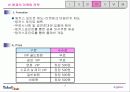 [마케팅] 티켓링크 마케팅 분석 7페이지