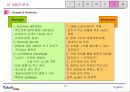 [마케팅] 티켓링크 마케팅 분석 10페이지