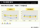 [마케팅] 프로스펙스 분석 17페이지