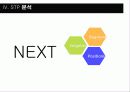 [마케팅] 프로스펙스 분석 18페이지