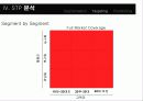 [마케팅] 프로스펙스 분석 22페이지