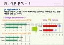 프리미엄 마케팅의 재발견(BMW, 페레로 로쉐) - 프리미엄 마케팅에 대한 소비자의 반응 연구 9페이지