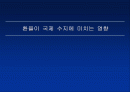 [국제경제경영] 환율이 국제 수지에 미치는 영향 1페이지