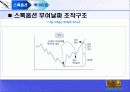 [회계] 회계윤리 교육의 필요성 23페이지