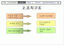 [경영] 벤처기업의 성공 요건 분석 - 메디슨의 몰락과 휴맥스의 성공 비교 14페이지