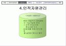 [경영] 벤처기업의 성공 요건 분석 - 메디슨의 몰락과 휴맥스의 성공 비교 18페이지