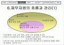 [경영] 벤처기업의 성공 요건 분석 - 메디슨의 몰락과 휴맥스의 성공 비교 20페이지