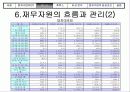 [경영] 벤처기업의 성공 요건 분석 - 메디슨의 몰락과 휴맥스의 성공 비교 21페이지