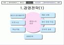 [경영] 벤처기업의 성공 요건 분석 - 메디슨의 몰락과 휴맥스의 성공 비교 22페이지