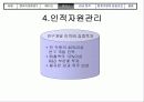 [경영] 벤처기업의 성공 요건 분석 - 메디슨의 몰락과 휴맥스의 성공 비교 29페이지