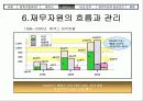 [경영] 벤처기업의 성공 요건 분석 - 메디슨의 몰락과 휴맥스의 성공 비교 31페이지