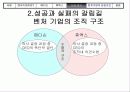 [경영] 벤처기업의 성공 요건 분석 - 메디슨의 몰락과 휴맥스의 성공 비교 34페이지