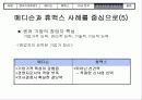 [경영] 벤처기업의 성공 요건 분석 - 메디슨의 몰락과 휴맥스의 성공 비교 39페이지