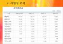 [마케팅] 비타500 사례발표 15페이지