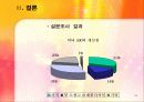 [마케팅] 비타500 사례발표 24페이지