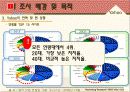 [마케팅] 야후 코리아의 이용률 부진에 대한 분석과 전망 8페이지