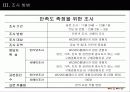 [마케팅] 위즈위드(wizwid) 지속적인 매출 향상을 위한 조사연구 제안서 8페이지