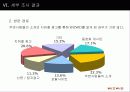 [마케팅] 위즈위드(wizwid) 지속적인 매출 향상을 위한 조사연구 제안서 15페이지