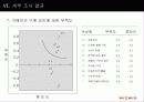 [마케팅] 위즈위드(wizwid) 지속적인 매출 향상을 위한 조사연구 제안서 21페이지