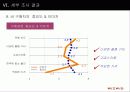 [마케팅] 위즈위드(wizwid) 지속적인 매출 향상을 위한 조사연구 제안서 23페이지